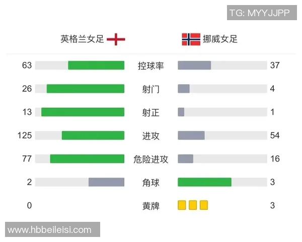 挪威女足与英格兰女足激战正酣谁将晋级下一轮赛事较量
